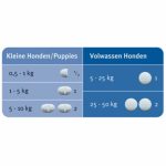 Doseringsschema Milbemax Hond